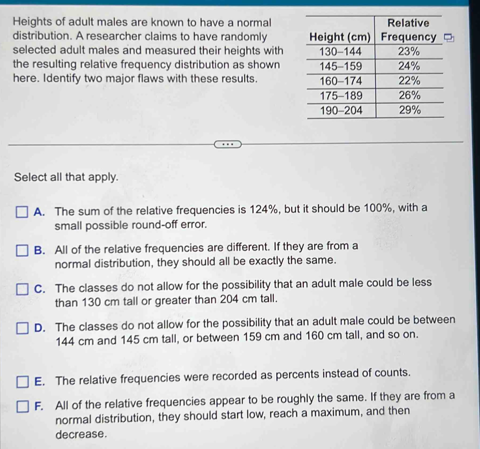 Heights of adult males are known to have a normal
distribution. A researcher claims to have randomly 
selected adult males and measured their heights with
the resulting relative frequency distribution as shown
here. Identify two major flaws with these results. 
Select all that apply.
A. The sum of the relative frequencies is 124%, but it should be 100%, with a
small possible round-off error.
B. All of the relative frequencies are different. If they are from a
normal distribution, they should all be exactly the same.
C. The classes do not allow for the possibility that an adult male could be less
than 130 cm tall or greater than 204 cm tall.
D. The classes do not allow for the possibility that an adult male could be between
144 cm and 145 cm tall, or between 159 cm and 160 cm tall, and so on.
E. The relative frequencies were recorded as percents instead of counts.
F. All of the relative frequencies appear to be roughly the same. If they are from a
normal distribution, they should start low, reach a maximum, and then
decrease.