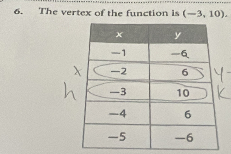 The vertex of the function is (-3,10).