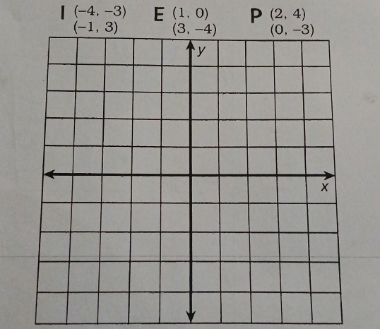 (-4,-3) E (1,0) P (2,4)
(-1,3)