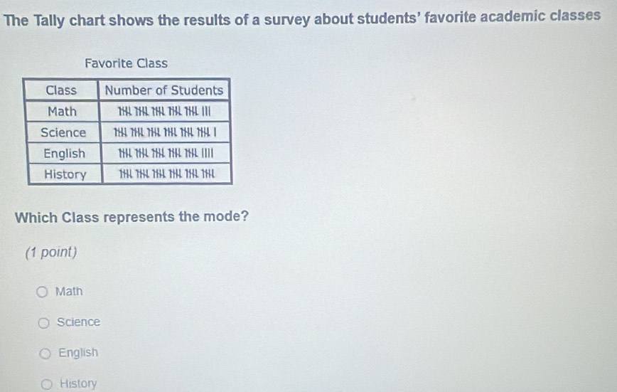 The Tally chart shows the results of a survey about students’ favorite academic classes
Favorite Class
Which Class represents the mode?
(1 point)
Math
Science
English
History