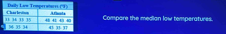 Compare the median low temperatures.