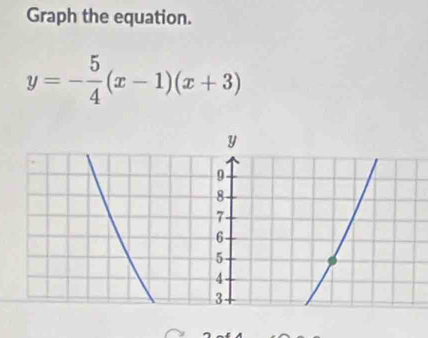 Graph the equation.
y=- 5/4 (x-1)(x+3)