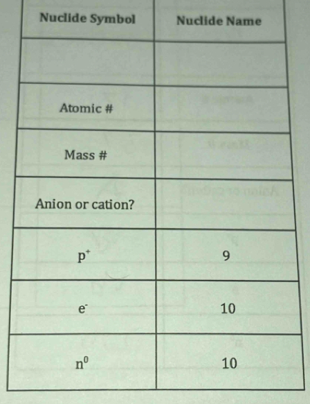 Nuclide Symbol Nuclide Na