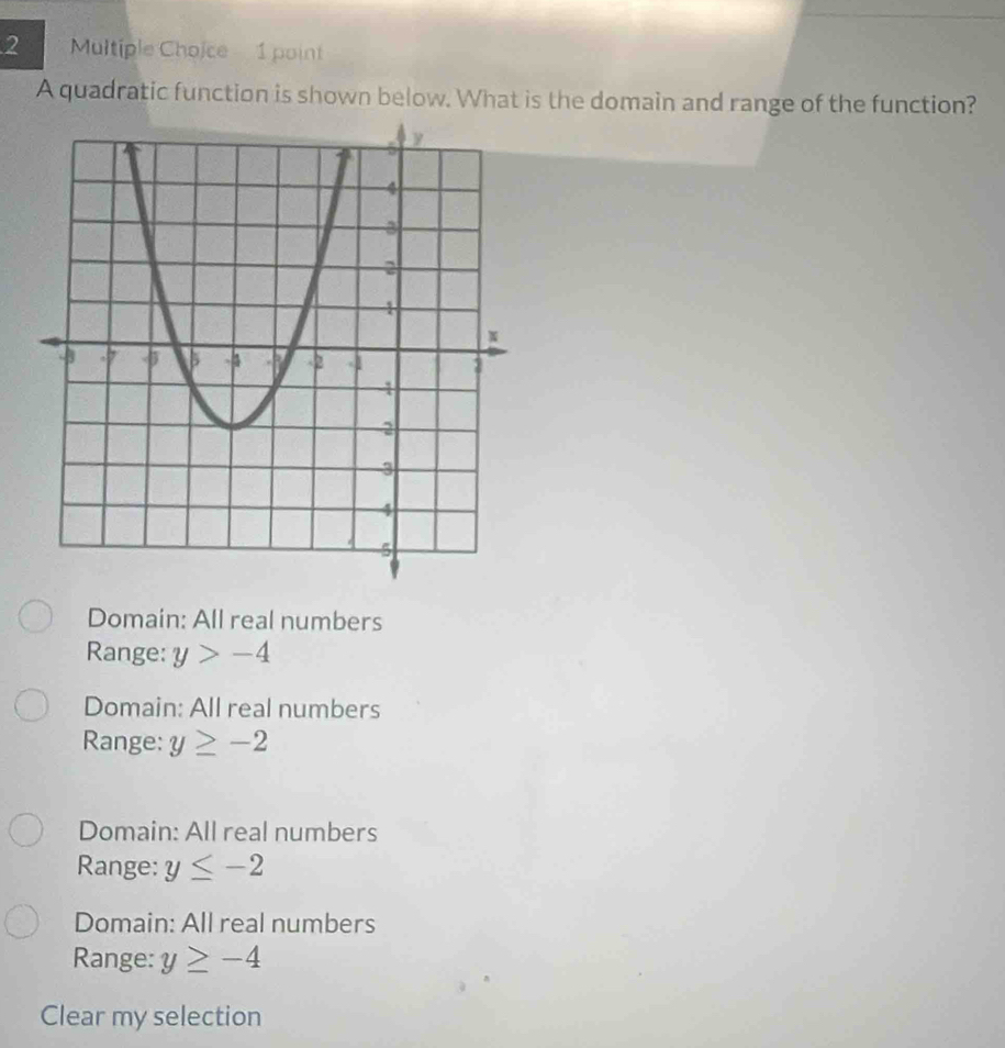 A quadratic function is shown below. What is the domain and range of the function?
Domain: All real numbers
Range: y>-4
Domain: All real numbers
Range: y≥ -2
Domain: All real numbers
Range: y≤ -2
Domain: All real numbers
Range: y≥ -4
Clear my selection