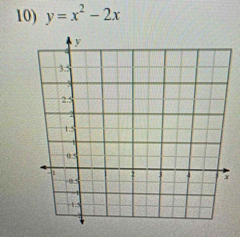 y=x^2-2x