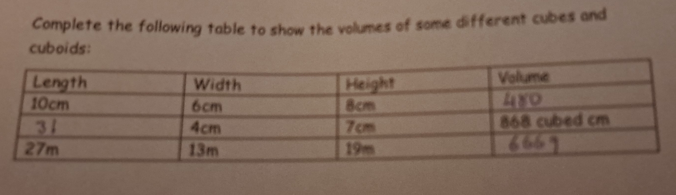 Complete the following table to show the volumes of some different cubes and 
cuboids: