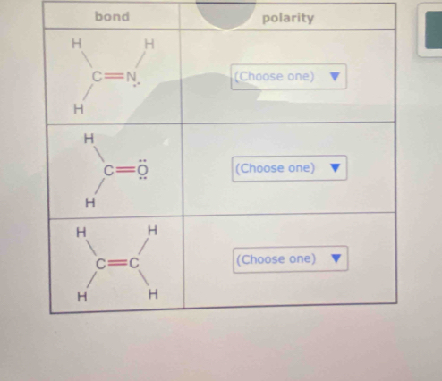 bond polarity