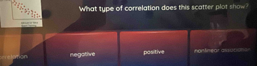 What type of correlation does this scatter plot show?
Amount &f Tima
rrelation negative positive nonlinear association