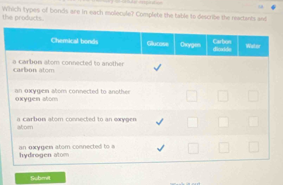 sty-or-cellular-respiration 
Which types of bonds are in each molecule? Complete the table to describe the reactants and 
the products. 
Submit