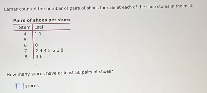 Lamar counted the number of pairs of shoes for sale at each of the shoe stores in the mall. 
f shoes per store 
How many stores have at least 50 pairs of shoes? 
stores