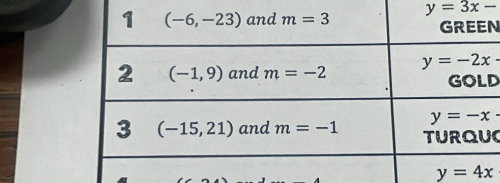 y=3x-
N
D
C