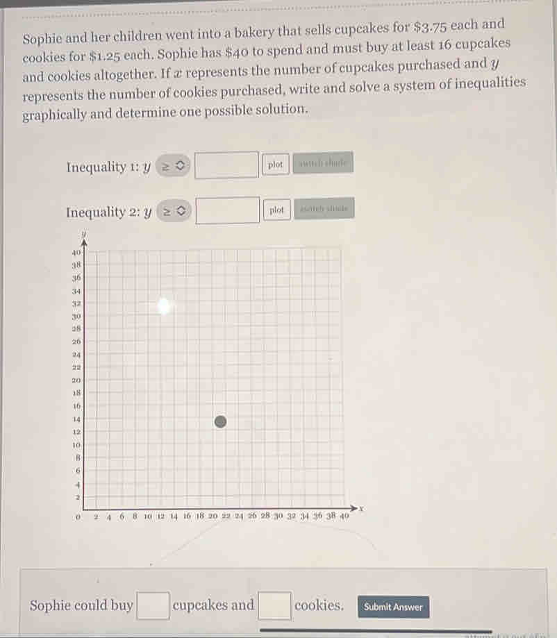 Sophie and her children went into a bakery that sells cupcakes for $3.75 each and 
cookies for $1.25 each. Sophie has $40 to spend and must buy at least 16 cupcakes 
and cookies altogether. If æ represents the number of cupcakes purchased and y
represents the number of cookies purchased, write and solve a system of inequalities 
graphically and determine one possible solution. 
Inequality 1: y □ plot awttcht shude 
Inequality 2: y □ plot zàich shule 
Sophie could buy □ cupcakes and □ cookies. Submit Answer