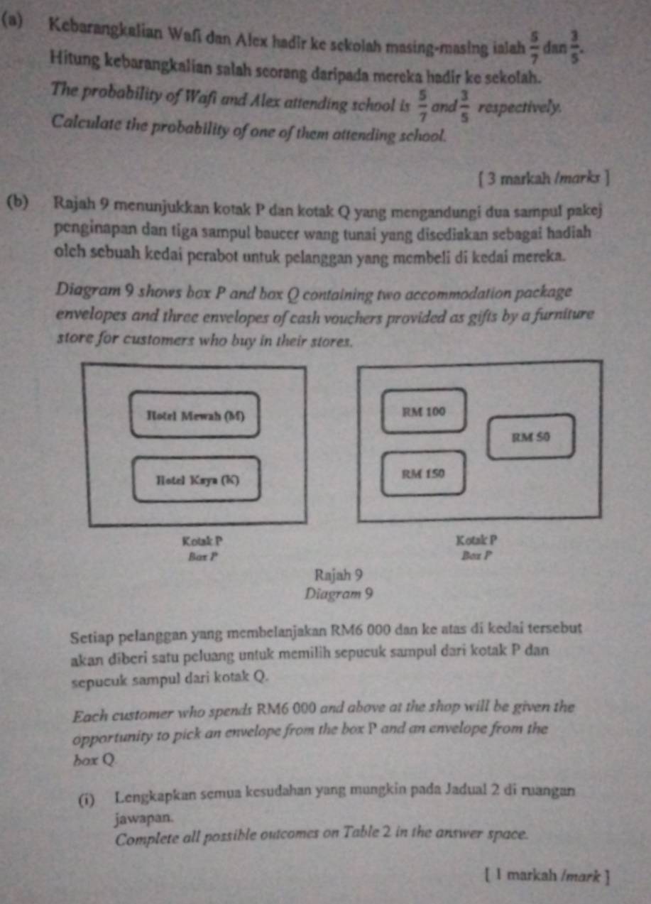 Kebarangkalian Wafi dan Alex hadir ke sekolah masing-masing ialah  5/7  dan  3/5 . 
Hitung kebarangkalian salah seorang daripada mereka hadir ke sekolah. 
The probability of Wafi and Alex attending school is  5/7  and  3/5  respectively. 
Calculate the probability of one of them attending school. 
[ 3 markah /marks ] 
(b) Rajah 9 menunjukkan kotak P dan kotak Q yang mengandungi dua sampul pakej 
penginapan dan tiga sampul baucer wang tunai yang disediakan sebagai hadiah 
olch sebuah kedai perabot untuk pelanggan yang membeli di kedai mereka. 
Diagram 9 shows box P and box Q containing two accommodation package 
envelopes and three envelopes of cash vouchers provided as gifts by a furniture 
store for customers who buy in their stores. 
Hotel Mewah (M) RM 100
RM S0
Hotel Kaya (K) RM 150
Kotak P Kotak P
Bat P Box P
Rajah 9 
Diagram 9 
Setiap pelanggan yang mcmbelanjakan RM6 000 dan ke atas di kedai tersebut 
akan diberi satu peluang untuk memilih sepucuk sampul dari kotak P dan 
sepucuk sampul dari kotak Q. 
Each customer who spends RM6 000 and above at the shop will be given the 
opportunity to pick an envelope from the box P and an envelope from the 
bax Q. 
(i) Lengkapkan semua kesudahan yang mungkin pada Jadual 2 di ruangan 
jawapan. 
Complete all possible outcomes on Table 2 in the answer space. 
[ 1 markah /mark ]