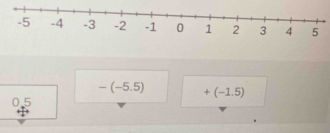 -(-5.5) +(-1.5)
0.5