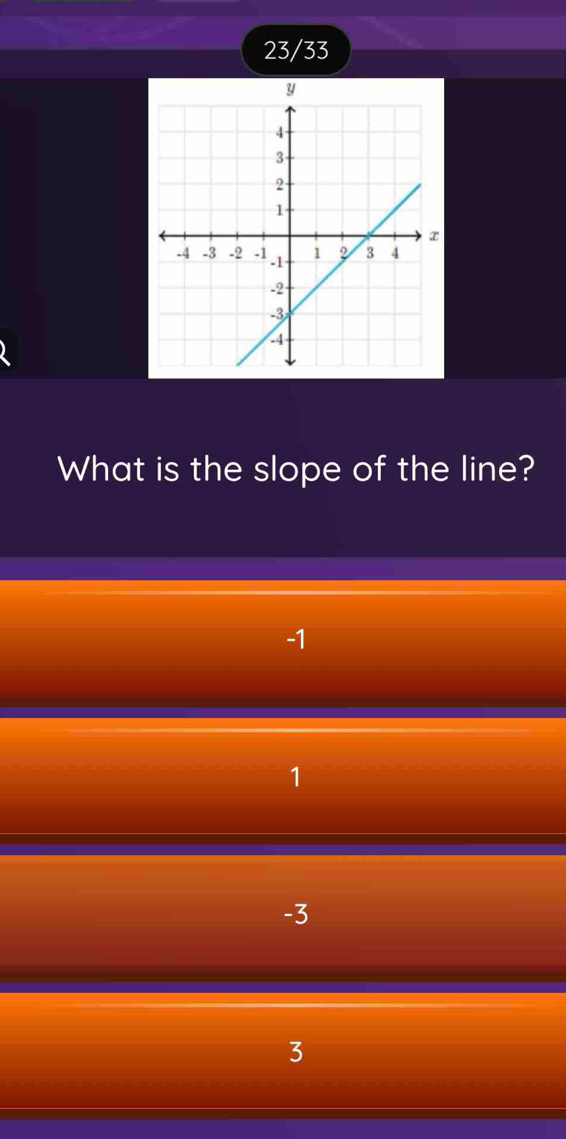 23/33
What is the slope of the line?
-1
1
-3
3