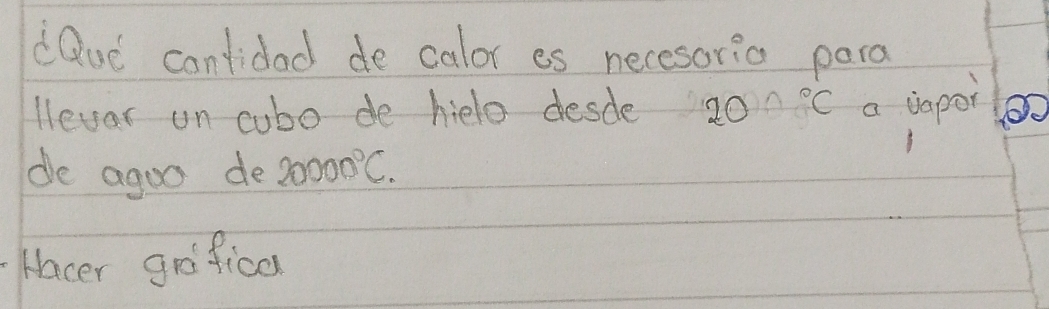 dQue cantidad de calor es necesoria para 
llevar un cubo de hielo desde 20°C a vapor Oo 
de agoo de 20000°C. 
Hacer grofical