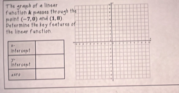 1
(-7,0) (1,8)