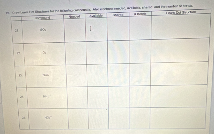 Id the number of bonds.