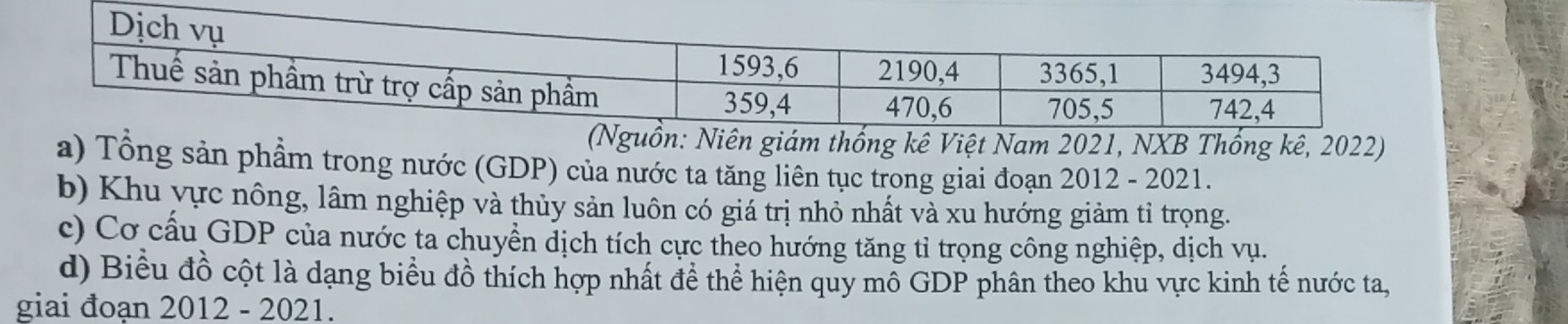 iệt Nam 2021, NXB Thống kê, 2022) 
a) Tổng sản phẩm trong nước (GDP) của nước ta tăng liên tục trong giai đoạn 2012 - 2021. 
b) Khu yực nông, lâm nghiệp và thủy sản luôn có giá trị nhỏ nhất và xu hướng giảm tỉ trọng. 
c) Cơ cấu GDP của nước ta chuyển dịch tích cực theo hướng tăng tỉ trọng công nghiệp, dịch vụ. 
d) Biểu đồ cột là dạng biểu đồ thích hợp nhất để thể hiện quy mồ GDP phân theo khu vực kinh tế nước ta, 
giai đoạn 2012 - 2021.