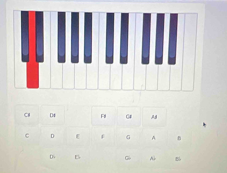 C# D# Fs G# A# 
C D E F G A B 
DL El Gb Ab Bb