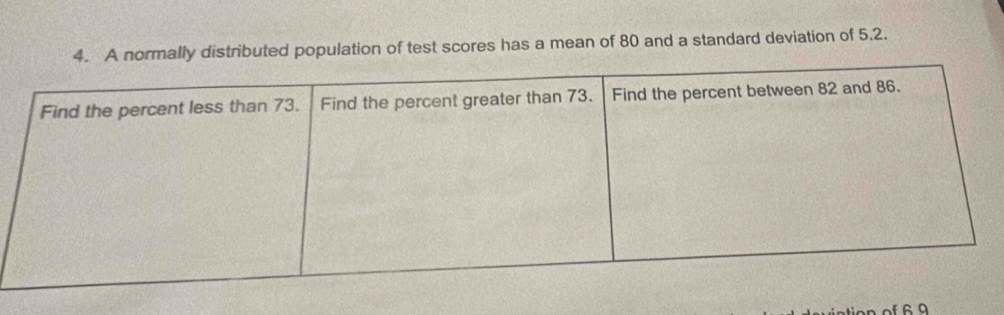 mally distributed population of test scores has a mean of 80 and a standard deviation of 5.2.
6 9