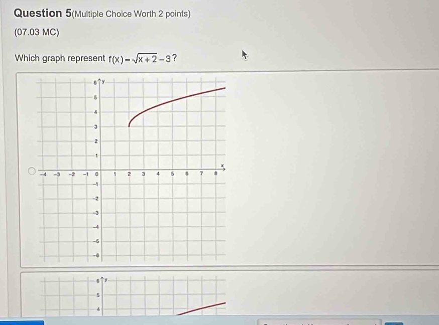 Question 5(Multiple Choice Worth 2 points) 
(07.03 MC) 
Which graph represent f(x)=sqrt(x+2)-3 ?
6 y
5
4