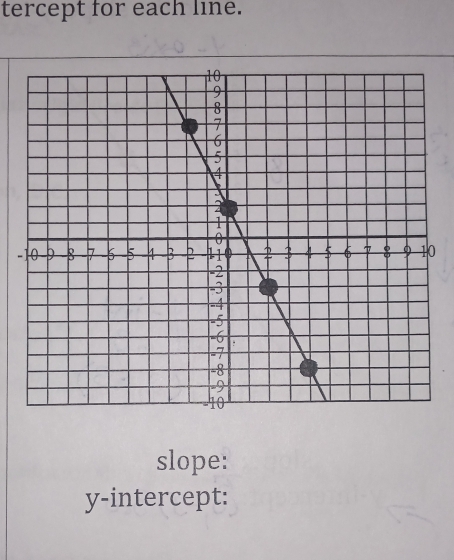 tercept for each line.
-0
slope: 
y-intercept: