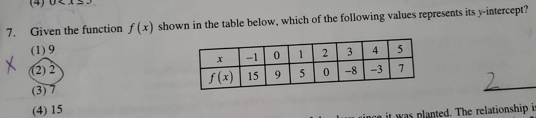 (4) 0
7. Given the function f(x) shown in the table below, which of the following values represents its y-intercept?
(1) 9
(2) 2
(3) 7
(4) 15 it was planted. The relationship i