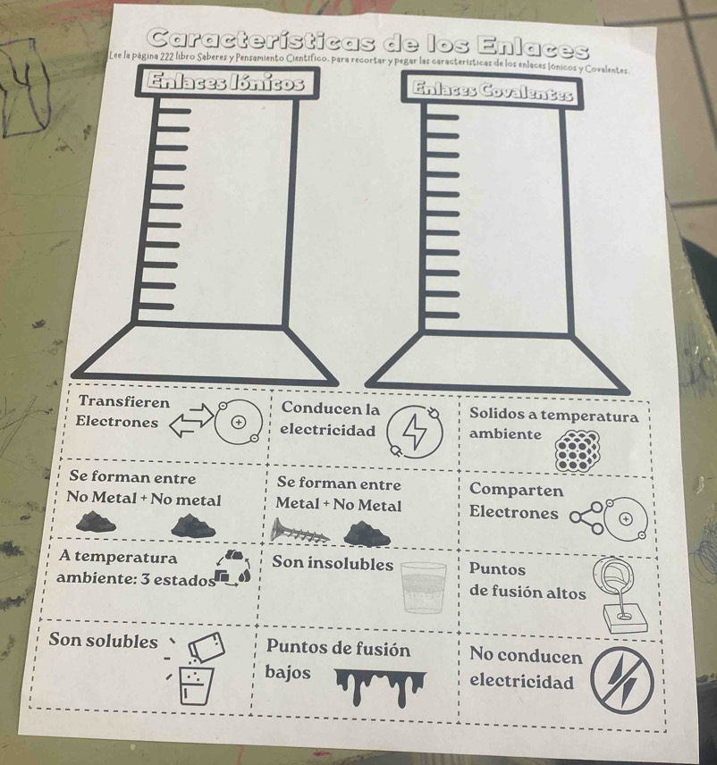 Características de los Enlaces
Lee la página 222 libro Saberes y Pensamiento Cienrecortar y pegar las características de 
Transfieren Conducen la Solidos a temperatura
Electrones electricidad ambiente
Se forman entre Se forman entre Comparten
No Metal + No metal Metal + No Metal Electrones
A temperatura Son insolubles Puntos
ambiente: 3 estados de fusión altos
Son solubles Puntos de fusión No conducen
bajos electricidad