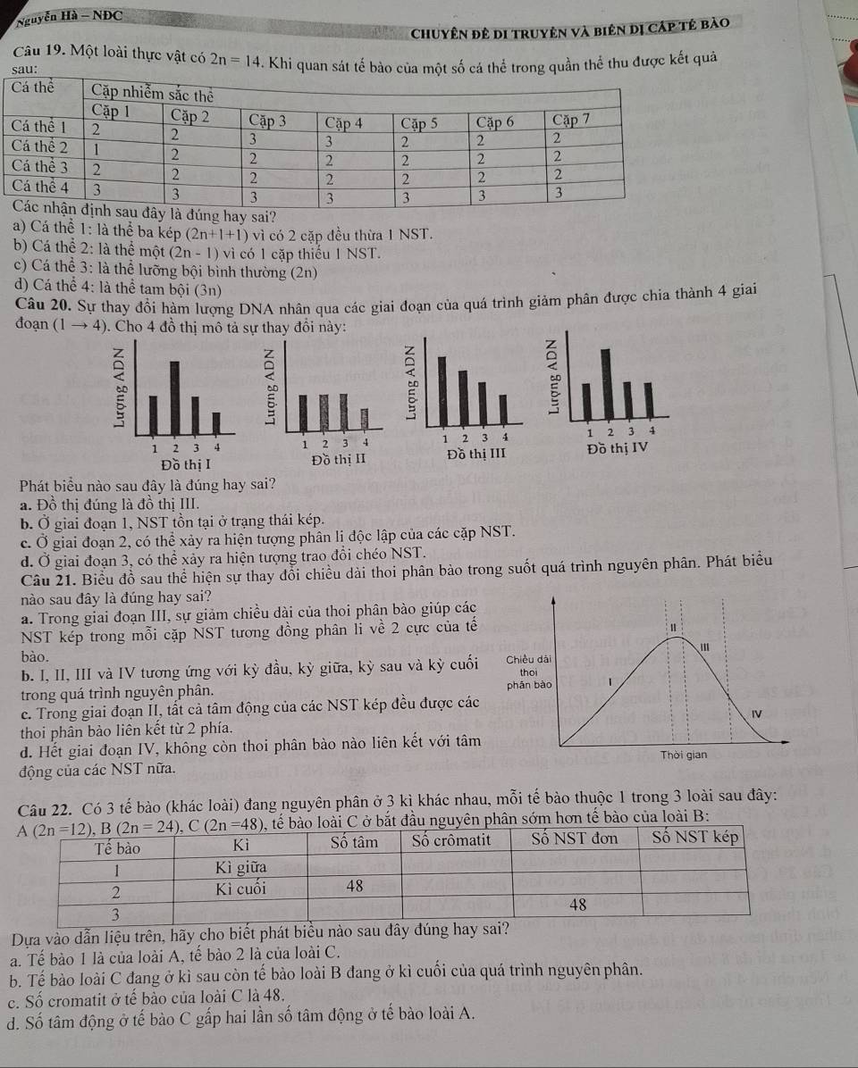 Nguyễn Hà - NĐC
Chuyên đê di truyên và biên dị Cáp tẻ bào
Câu 19. Một loài thực vật có
u: 2n=14. Khi quan sát tế bào của một số cá thể trong quần thể thu được kết quả
a) Cá thể 1: là thể ba kép (2n+1+1) vì có 2 cặp đều thừa 1 NST.
b) Cá thể 2: là thể một (2n-1) vì có 1 cặp thiếu 1 NST.
c) Cá thể 3: là thể lưỡng bội bình thường (2n)
d) Cá thể 4: là thể tam bội (3n)
Câu 20. Sự thay đổi hàm lượng DNA nhân qua các giai đoạn của quá trình giảm phân được chia thành 4 giai
đoạn (1to 4) 9. Cho 4 đồ thị mô tả sự thay đồi này:
Phát biểu nào sau đây là đúng hay sai?
a. Đồ thị đúng là đồ thị III.
b. Ở giai đoạn 1, NST tồn tại ở trạng thái kép.
c. Ở giai đoạn 2, có thể xảy ra hiện tượng phân li độc lập của các cặp NST.
d. Ở giai đoạn 3, có thể xảy ra hiện tượng trao đổi chéo NST.
Câu 21. Biểu đồ sau thể hiện sự thay đổi chiều dài thoi phân bào trong suốt quá trình nguyên phân. Phát biểu
nào sau đây là đúng hay sai?
a. Trong giai đoạn III, sự giảm chiều dài của thoi phân bào giúp các
NST kép trong mỗi cặp NST tương đồng phân li về 2 cực của tế
bào.
b. I, II, III và IV tương ứng với kỳ đầu, kỳ giữa, kỳ sau và kỳ cuối 
trong quá trình nguyên phân. 
c. Trong giai đoạn II, tất cả tâm động của các NST kép đều được các
thoi phân bào liên kết từ 2 phía.
d. Hết giai đoạn IV, không còn thoi phân bào nào liên kết với tâm
động của các NST nữa.
Câu 22. Có 3 tế bào (khác loài) đang nguyên phân ở 3 kì khác nhau, mỗi tế bào thuộc 1 trong 3 loài sau đây:
tế bào loài C ở bắt đầu nguyên phân sớm hơn tế bào của loài B:
Dựa vào dẫn liệu trên, hãy cho biết phát biểu nào sau dây đúng hay sa
a. Tế bào 1 là của loài A, tế bào 2 là của loài C.
b. Tế bào loài C đang ở kì sau còn tế bào loài B đang ở kì cuối của quá trình nguyên phân.
c. Số cromatit ở tế bào của loài C là 48.
d. Số tâm động ở tế bào C gấp hai lần số tâm động ở tế bào loài A.