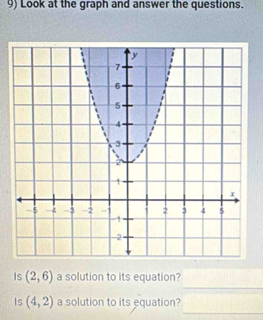 Look at the graph and answer the questions. 
_ 
Is (2,6) a solution to its equation? 
_ 
Is (4,2) a solution to its equation?