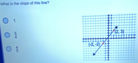 What is the slope of this line?
1
 5/4 
 4/5 