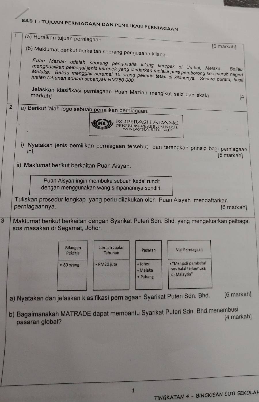 BAB I : TUJUAN PERNIAGAAN DAN PEMILIKAN PERNIAGAAN
1 (a) Huraikan tujuan perniagaan
[6 markah]
(b) Maklumat berikut berkaitan seorang pengusaha kilang.
Puan Maziah adalah seorang pengusaha kilang kerepek di Umbai, Melaka. Beliau
menghasilkan pelbagai jenis kerepek yang diedarkan melalui para pemborong ke seluruh negeri
Melaka. Beliau menggaji seramai 15 orang pekerja tetap di kilangnya. Secara purata, hasil
jualan tahunan adalah sebanyak RM750 000.
Jelaskan klasifikasi perniagaan Puan Maziah mengikut saiz dan skala
markah] [4
2 a) Berikut ialah logo sebuah pemilikan perniagaan.
KOPERASI LADANG
KI PEKEBUN-PéKEBUN KEIL
MALAYSiA BéRHAD
i) Nyatakan jenis pemilikan perniagaan tersebut dan terangkan prinsip bagi perniagaan
ini. [5 markah]
ii) Maklumat berikut berkaitan Puan Aisyah.
Puan Aisyah ingin membuka sebuah kedai runcit
dengan menggunakan wang simpanannya sendiri.
Tuliskan prosedur lengkap yang perlu dilakukan oleh Puan Aisyah mendaftarkan
perniagaannya. [6 markah]
3 Maklumat berikut berkaitan dengan Syarikat Puteri Sdn. Bhd. yang mengeluarkan pelbagai
sos masakan di Segamat, Johor.
Bilangan Jumlah Jualan Pasaran Visi Perniagaan
Pekerja Tahunan
80 orang • RM20 juta • Johor • "Menjadi pembekal
• Melaka sos halal terkemuka
• Pahang di Malaysia"
a) Nyatakan dan jelaskan klasifikasi perniagaan Šyarikat Puteri Sdn. Bhd.  [6 markah]
b) Bagaimanakah MATRADE dapat membantu Syarikat Puteri Sdn. Bhd.menembusi
pasaran global? [4 markah]
1
TINGKATAN 4 - BINGKISAN CUTI SEKOLAH