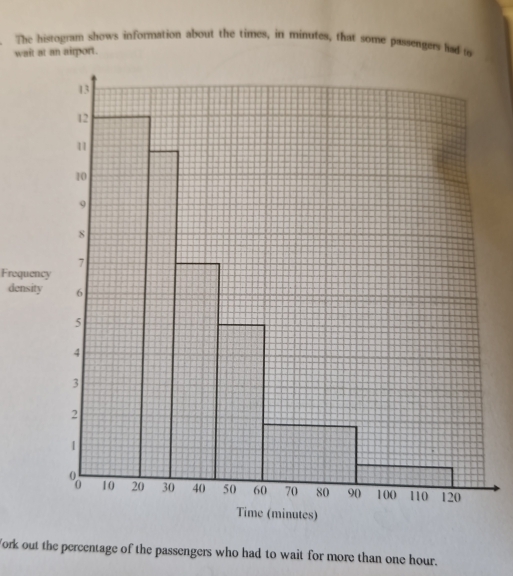 The histogram shows information about the times, in minutes, that some passengers had a 
wait at an airport. 
Frequency 
den 
York out the percentage of the passengers who had to wait for more than one hour.