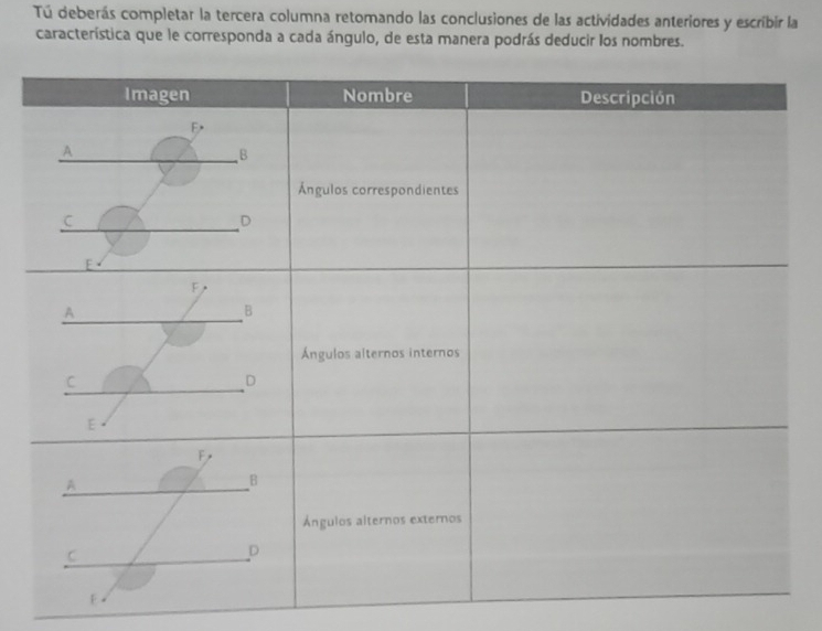 Tú deberás completar la tercera columna retomando las conclusiones de las actividades anteriores y escribir la 
característica que le corresponda a cada ángulo, de esta manera podrás deducir los nombres.