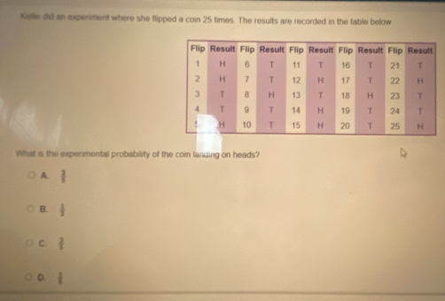 Kelle did an experiment where she flipped a coin 25 times. The results are recorded in the table below
What is the experimental probability of the coin landing on heads?
A.  2/5 
B.  1/2 
C.  2/5 
D.  1/5 