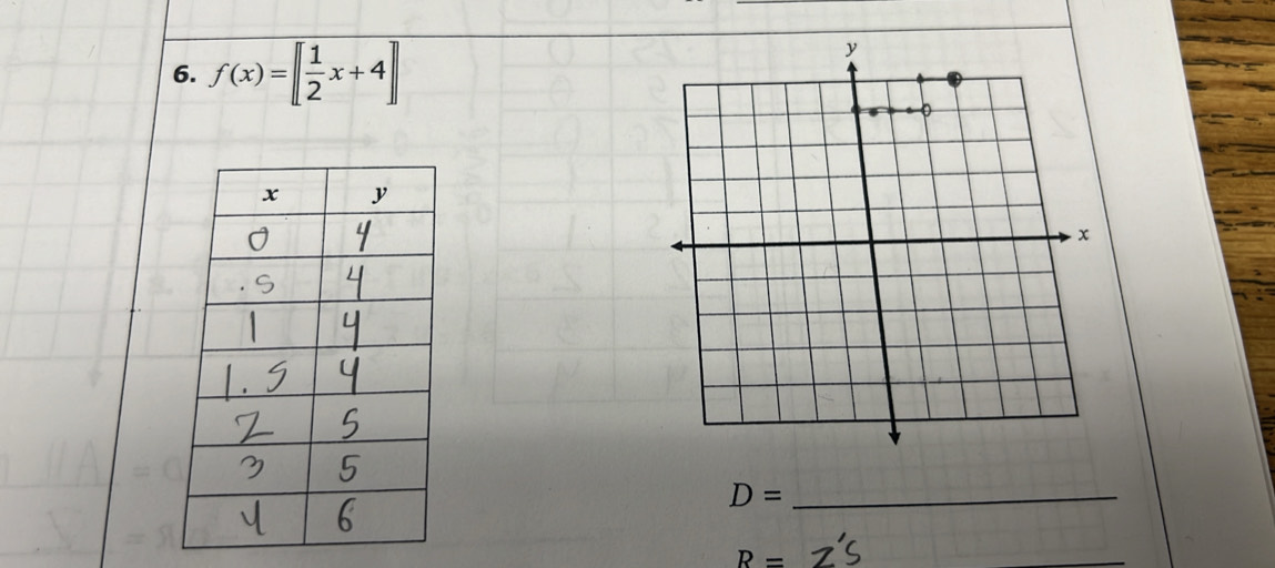 f(x)=[ 1/2 x+4]
D= _
R=
_