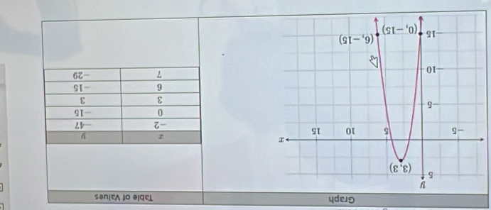 6Z- L
gI- 9
ε ε
91 - 0
Lb- z -
A z
sən'tA jO ə|ql