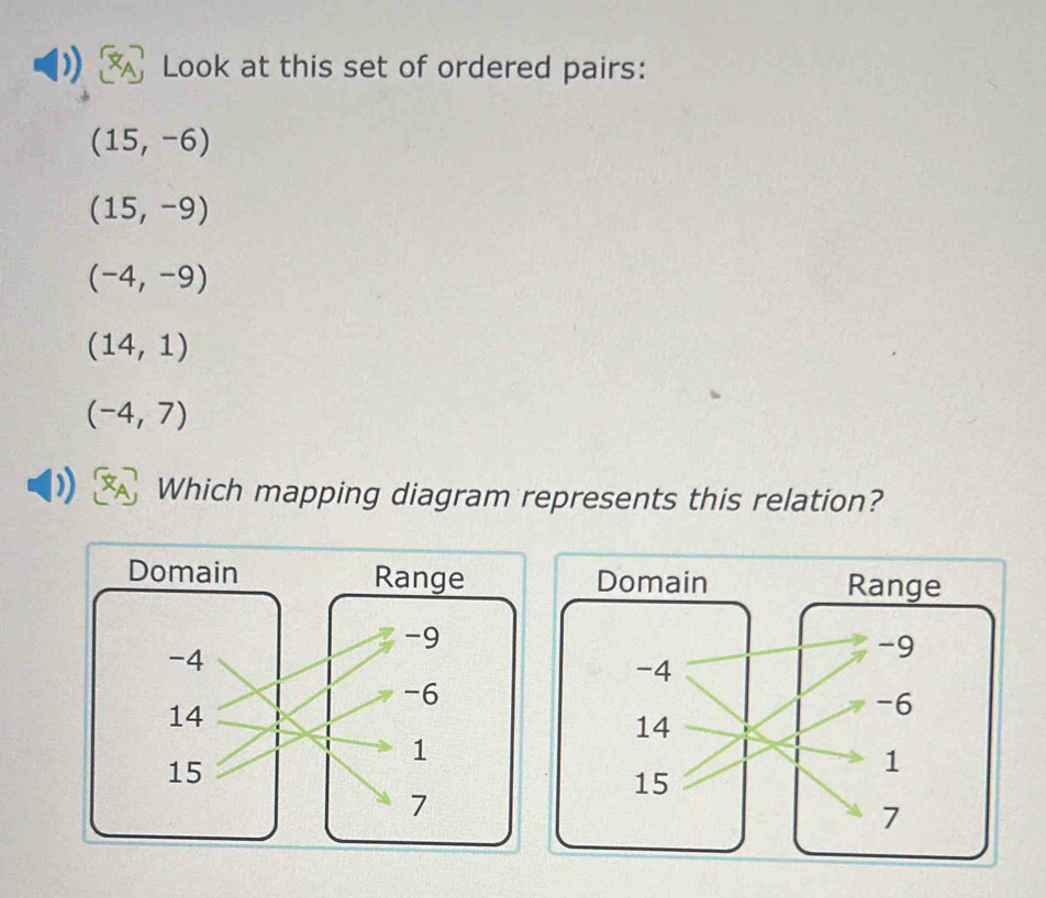 ) Look at this set of ordered pairs:
(15,-6)
(15,-9)
(-4,-9)
(14,1)
(-4,7)
Which mapping diagram represents this relation?