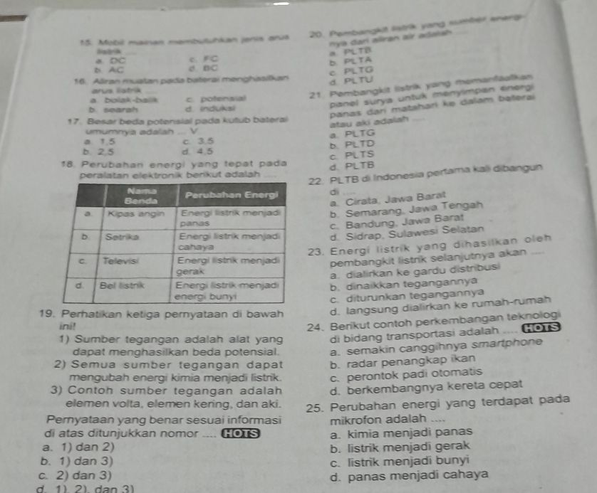 Mobil mainan membutuhkan jenis anua 20. Pembangkit latrik yang sumter energ
h  a  arí allran air adaish 
Sabrk
δ AC _ a PL TB
DC c FC
BC
M. Aliran muatan pada baterai menghasilkan c PLTG b. PL TA
d PLTU
a boilak-baik c. potensial 21. Pembangkit listrik yang memanfäalkan
arus liatrik
b. searah d. induksi
pianel surya untuk menylimpan energ
atau aki adalah panas darí matahari ke dalam baterai
17. Besar beda potensial pada kutub bateral
umumnya adalah . v
a 1.5 c. 3.5
b. 2,5 d. 4.5 b. PLTD a. PLTG
c. PLTS
18. Perubahan energi yang tepat pada
d. PLTB
22. PLTB di Indonesia pertama kali dibangun
peralatan elektronik berikut adalah
di
a. Cirata, Jawa Barat
b. Semarang, Jawa Tengah
c. Bandung, Jawa Barat
d. Sidrap, Sulawesi Selatan
23. Energi listrik yang dihasilkan oleh
pembangkit listrik selanjutnya akan..
a. dialirkan ke gardu distribus
b. dinaikkan tegangannya
c. diturunkan tegangannya
19. Perhatikan ketiga pernyataan di bawah d. langsung dialirkan ke rumah-rumah
ini!
24. Berikut contoh perkembangan teknolog
1) Sumber tegangan adalah alat yang di bidang transportasi adalah HOTS
dapat menghasilkan beda potensial. a. semakin canggihnya smartphone
2) Semua sumber tegangan dapat b. radar penangkap ikan
mengubah energi kimia menjadi listrik. c. perontok padi otomatis
3) Contoh sumber tegangan adalah d. berkembangnya kereta cepat
elemen volta, elemen kering, dan aki.
Pernyataan yang benar sesuai informasi 25. Perubahan energi yang terdapat pada
mikrofon adalah ....
di atas ditunjukkan nomor .... HOTs a. kimia menjadi panas
a. 1) dan 2) b. listrik menjadi gerak
b. 1) dan 3) c. listrik menjadi bunyi
c. 2) dan 3)
d 1) 2)dan 3) d. panas menjadi cahaya