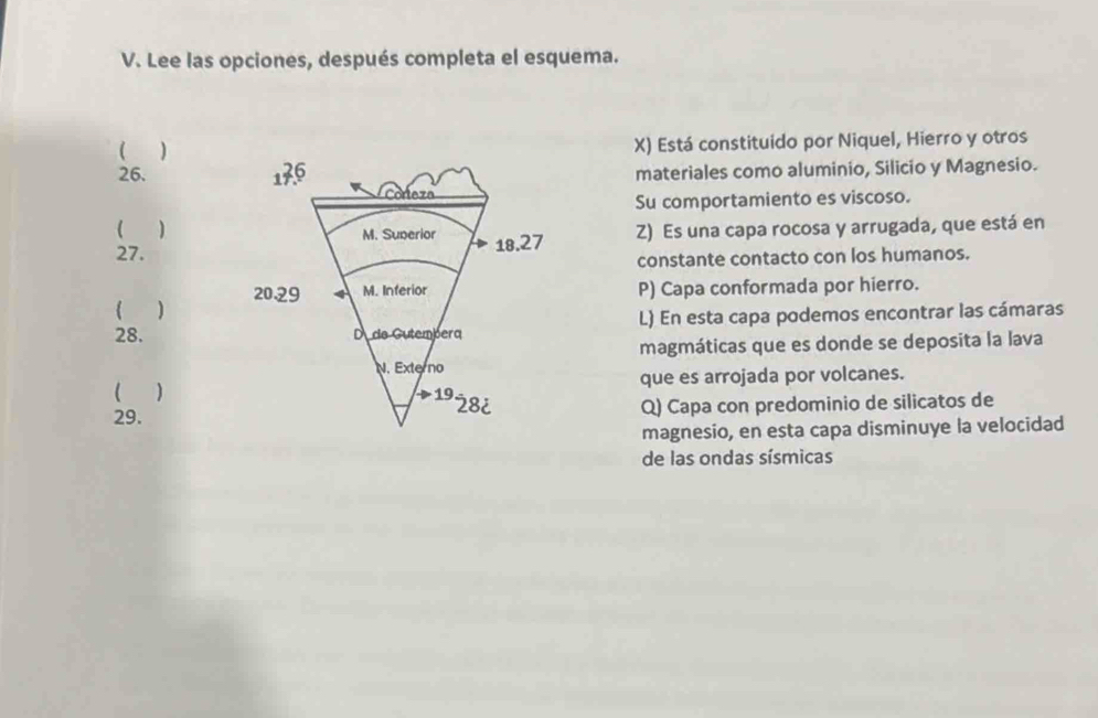 Lee las opciones, después completa el esquema.
( )
X) Está constituido por Niquel, Hierro y otros
26. materiales como aluminio, Silicio y Magnesio.
Su comportamiento es viscoso.
( )
27. Z) Es una capa rocosa y arrugada, que está en
constante contacto con los humanos.
P) Capa conformada por hierro.
 )
28.L) En esta capa podemos encontrar las cámaras
magmáticas que es donde se deposita la lava
( )que es arrojada por volcanes.
29. Q) Capa con predominio de silicatos de
magnesio, en esta capa disminuye la velocidad
de las ondas sísmicas