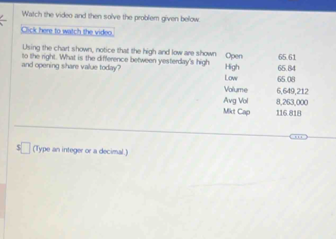 Watch the video and then solve the problem given below.
Click here to watch the video
Using the chart shown, notice that the high and low are shown Open 65.61
to the right. What is the difference between yesterday's high
and opening share value today? High 65.84
Low 65.08
Volume 6,649,212
Avg Vol 8,263,000
Mkt Cap 116.81B
:□ (Type an integer or a decimal.)