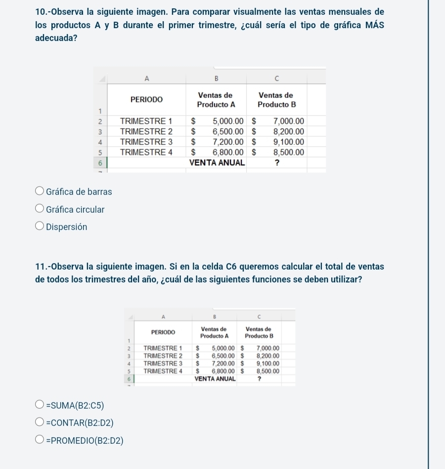 10.-Observa la siguiente imagen. Para comparar visualmente las ventas mensuales de
los productos A y B durante el primer trimestre, ¿cuál sería el tipo de gráfica MÁS
adecuada?
Gráfica de barras
Gráfica circular
Dispersión
11.-Observa la siguiente imagen. Si en la celda C6 queremos calcular el total de ventas
de todos los trimestres del año, ¿cuál de las siguientes funciones se deben utilizar?
=SUMA(B2:C5)
=CONTAR(B2:D2)
=PROMEDIO(B2:D2)