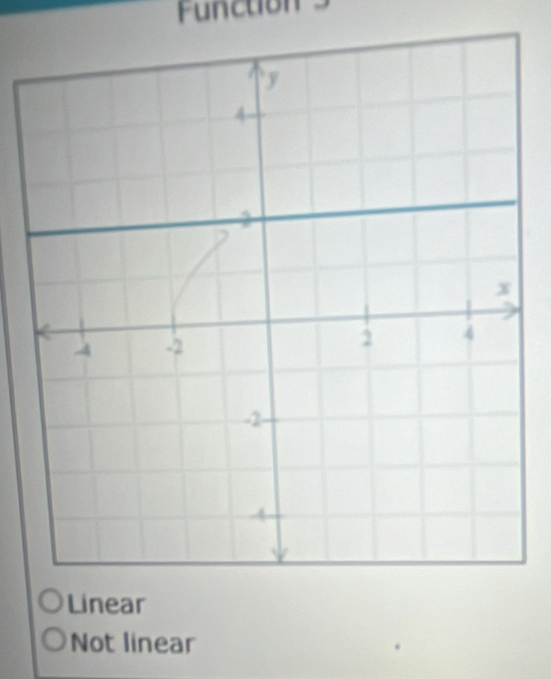 unction 3
Linear
Not linear