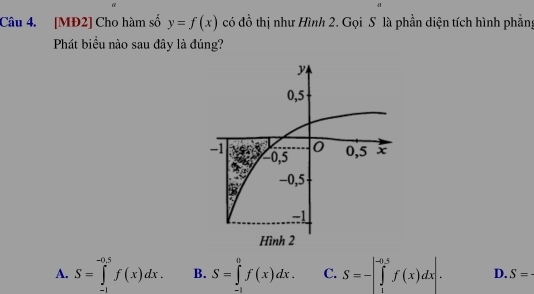 [MĐ2] Cho hàm số y=f(x) có đồ thị như Hình 2. Gọi S là phần diện tích hình phẳng
Phát biều nào sau đây là đúng?
A. S=∈tlimits _(-1)^(-0.5)f(x)dx. B. S=∈tlimits _(-1)^0f(x)dx. C. S=-∈t _1^(-0.5)f(x)dx|. D. S=·