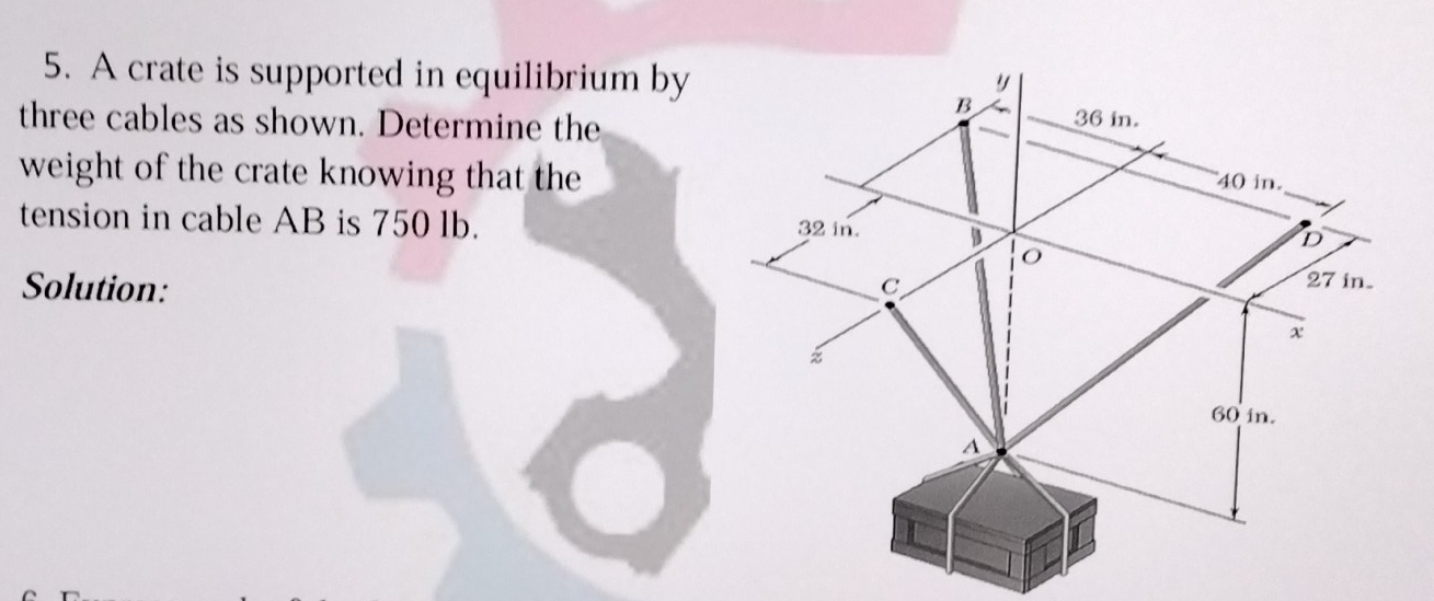 Solved: A crate is supported in equilibrium by three cables as shown ...