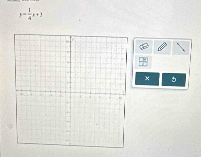 y= 1/4 x+3
× 5