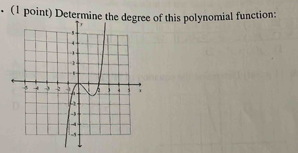 Determine the degree of this polynomial function: