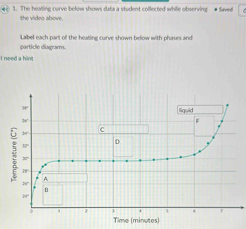 Solved: The heating curve below shows data a student collected while ...
