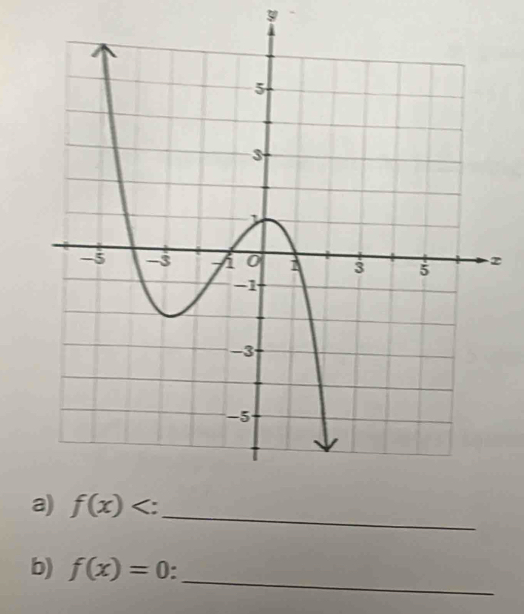 f(x)=0.